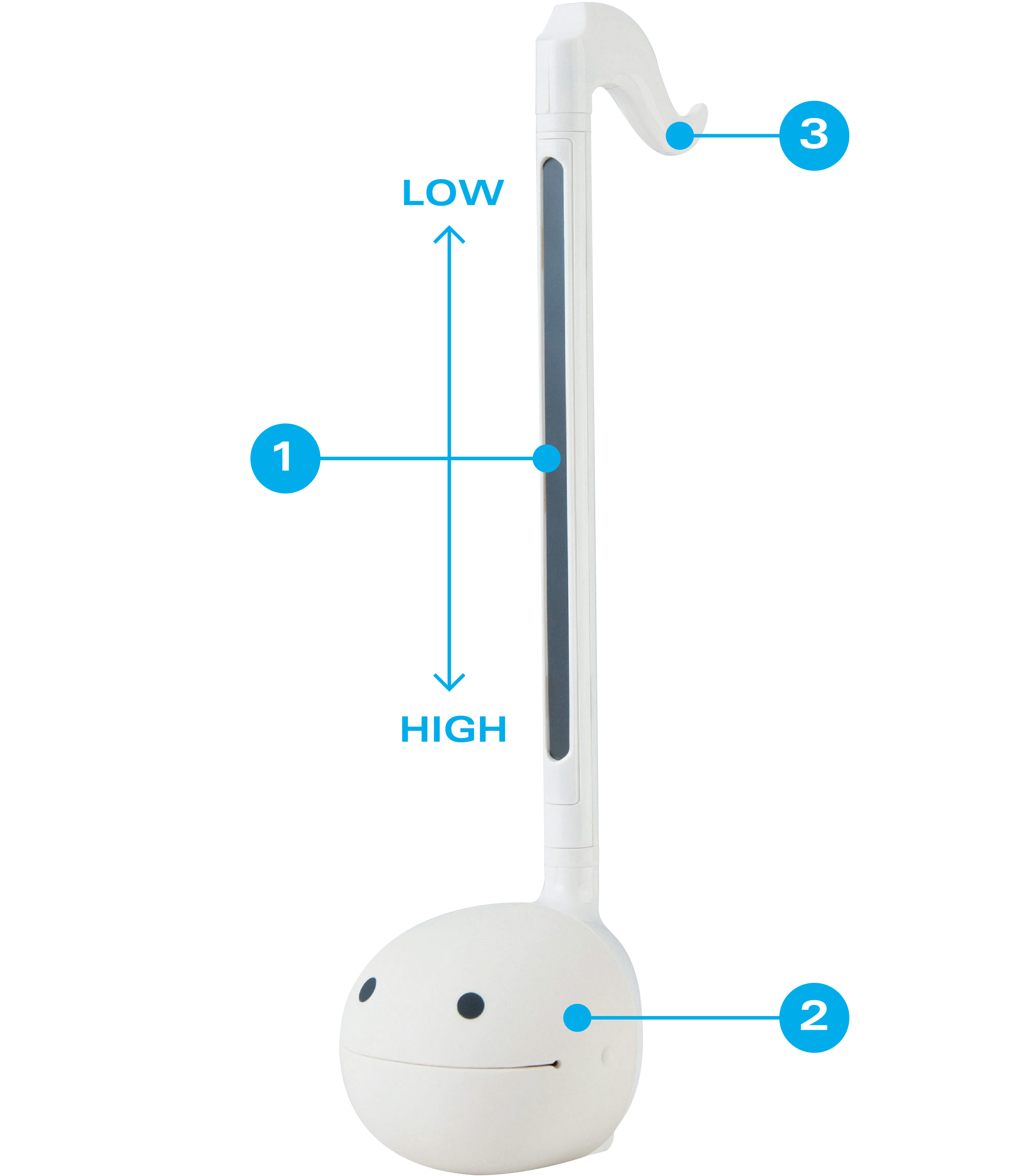 A Guide to Otamatone